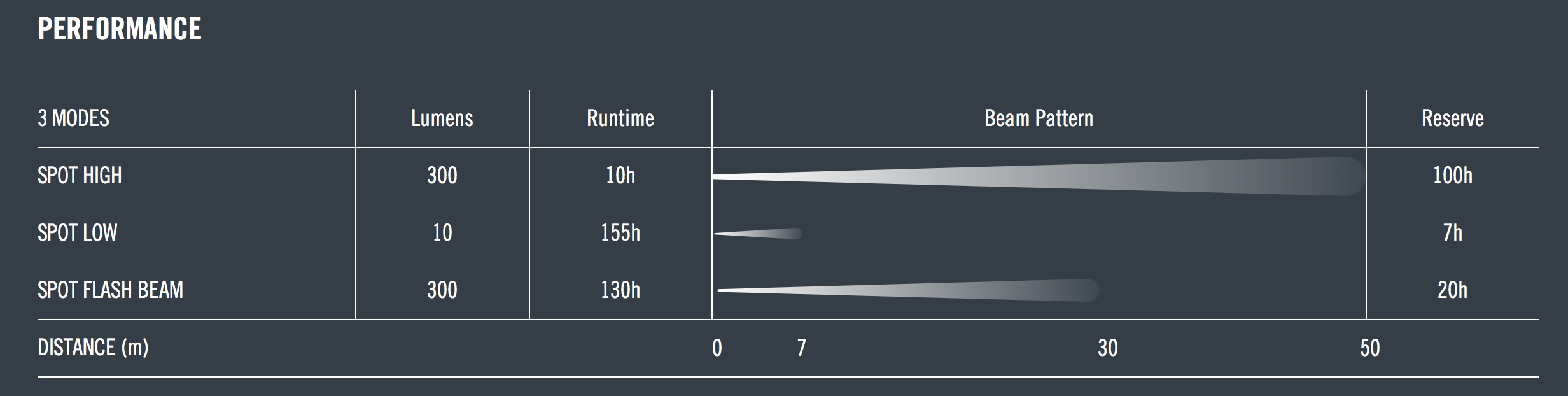 Solo Hdlmp Performance